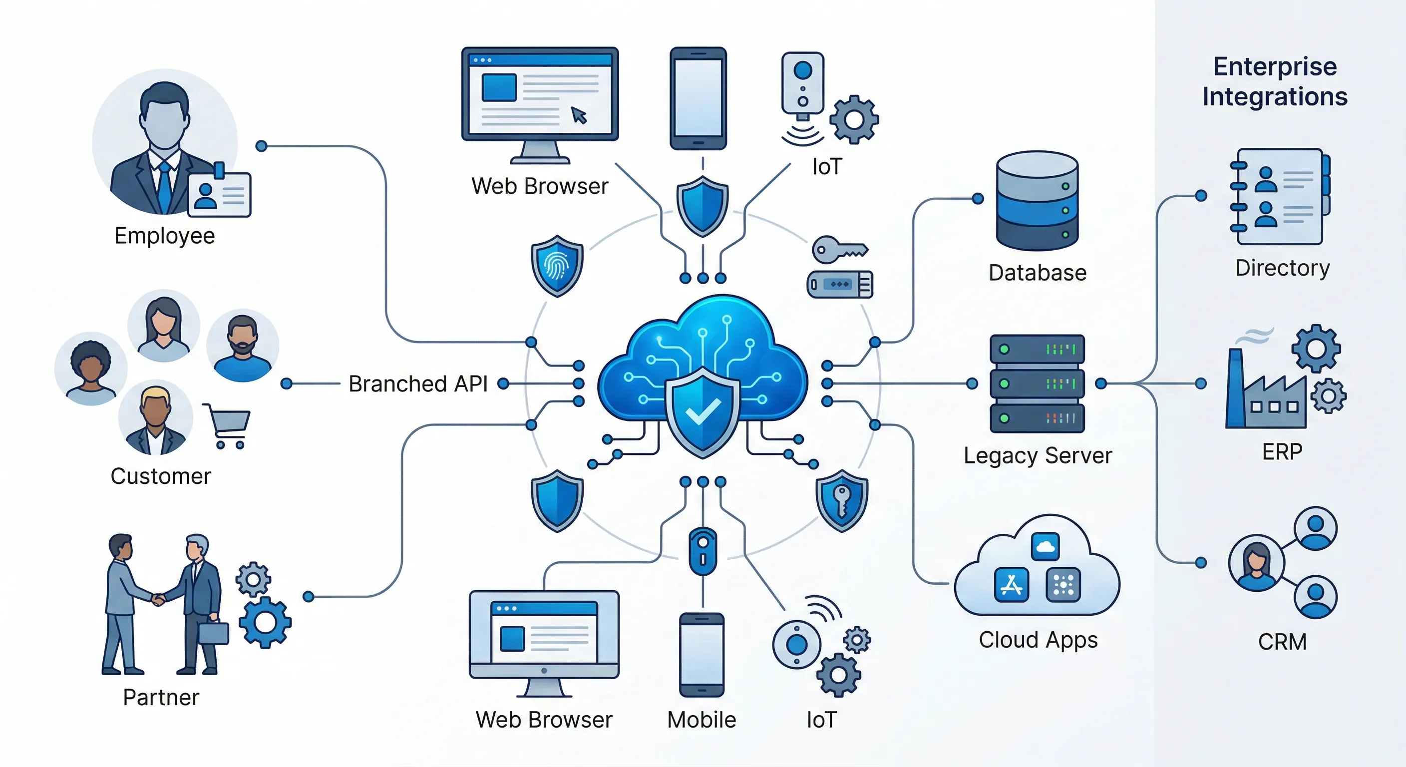 NexusID Use Cases