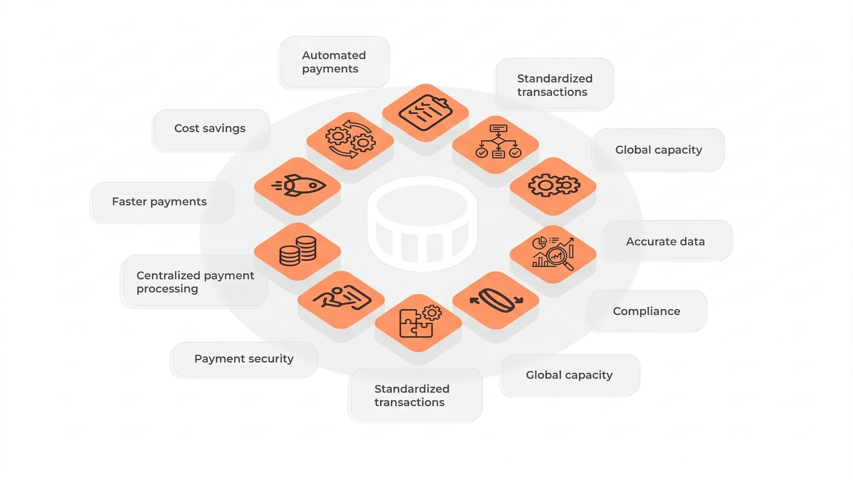 Payment Hub