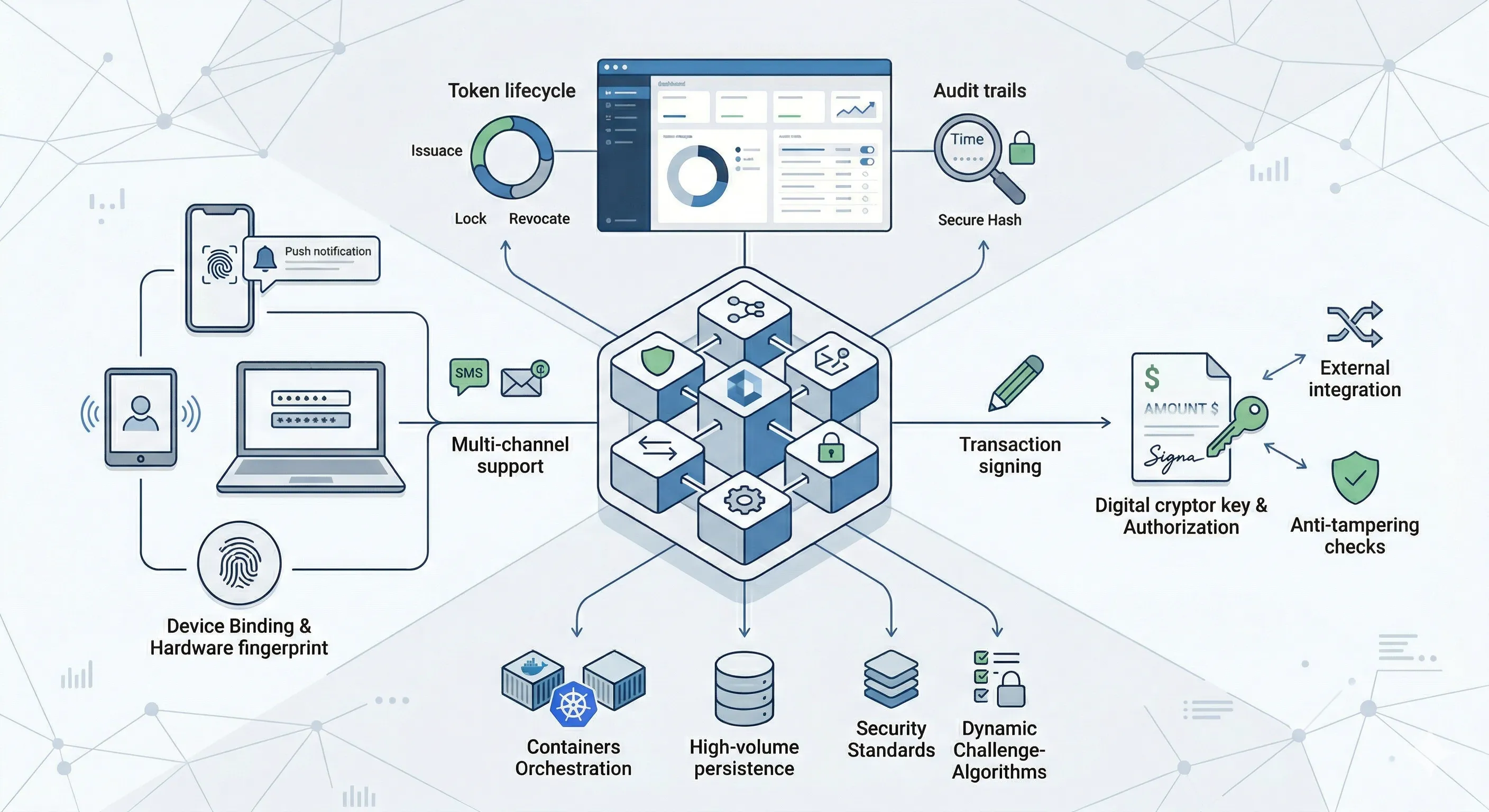 SmartToken Features